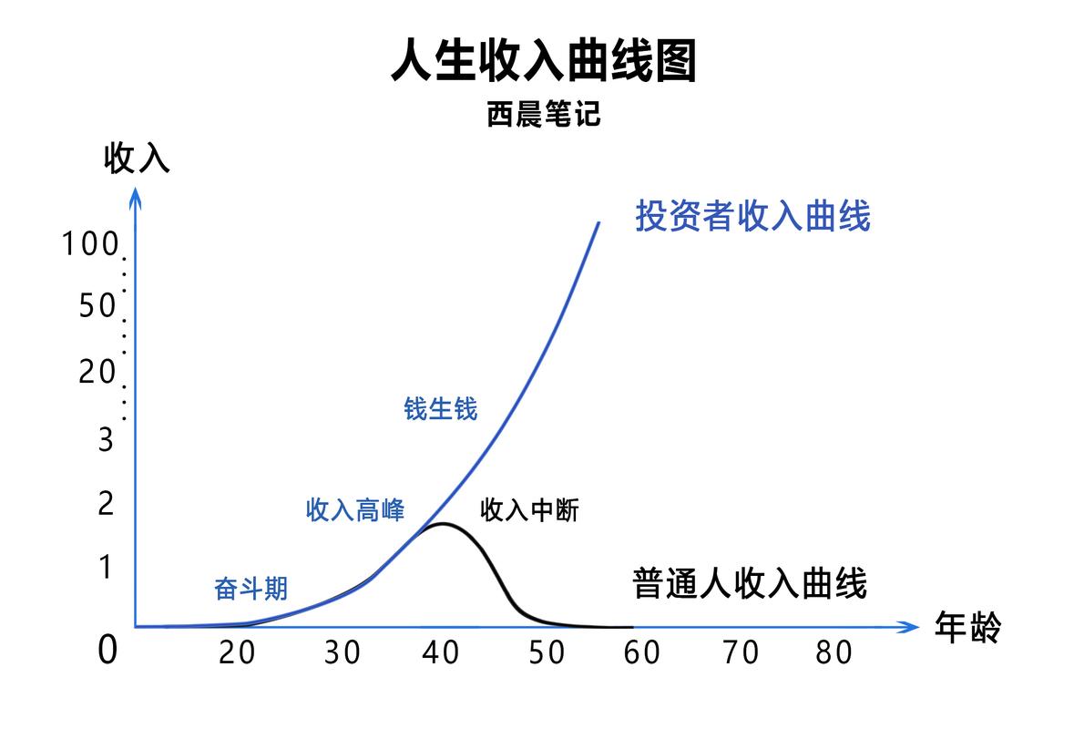 呼和浩特小白必看：制作个人流水的避坑指南